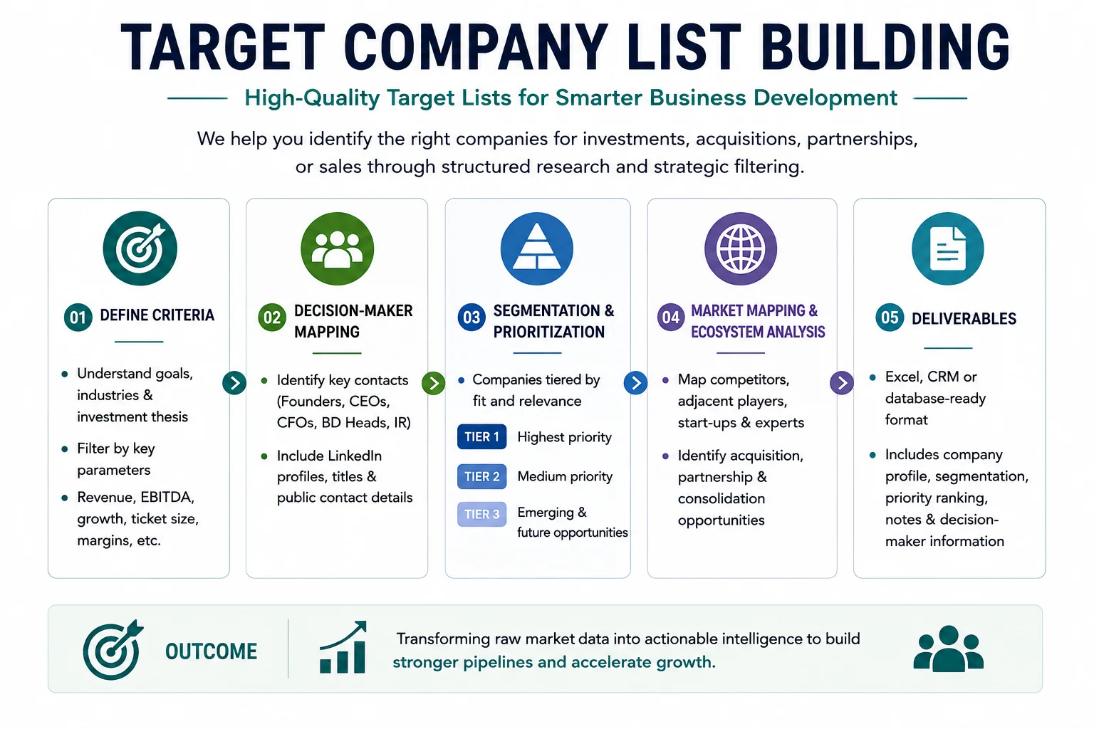 Target Company List Building