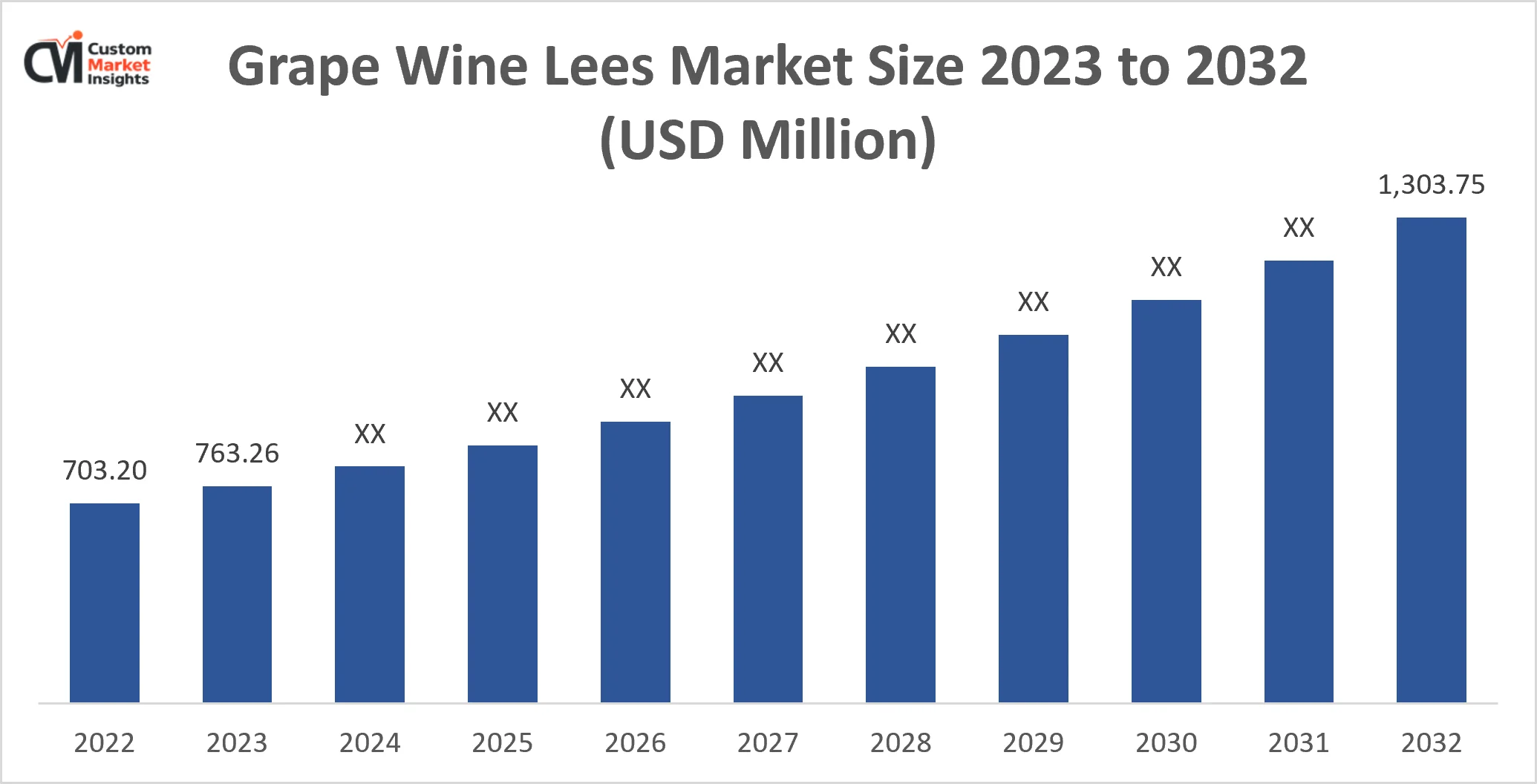 Global Grape Wine Lees Market Share Likely to Grow at a CAGR of 5.5% By 2033 1 Grape Wine Lees Market Size 2023 To 2032