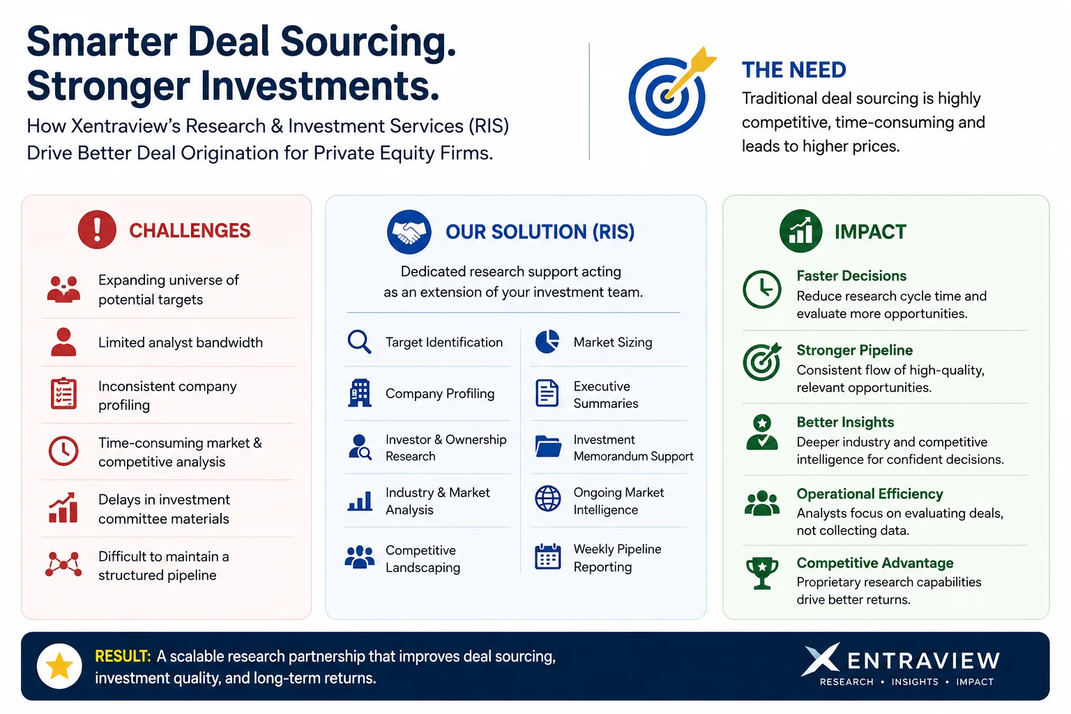 Why Research-Led Deal Sourcing is Becoming a Competitive Advantage for Private Equity Firms 5 Led Deal Sourcing