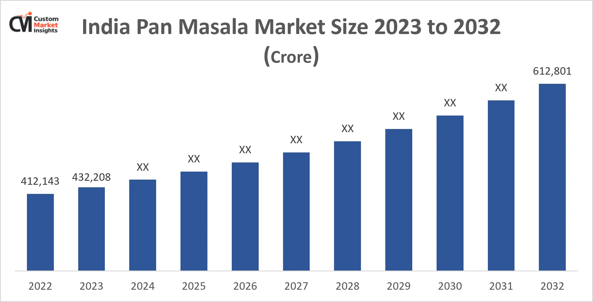 India Pan Masala Market Size Likely to Reach at a CAGR of 5% By 2033 1 India Pan Masala Market Size 2023 To 2032