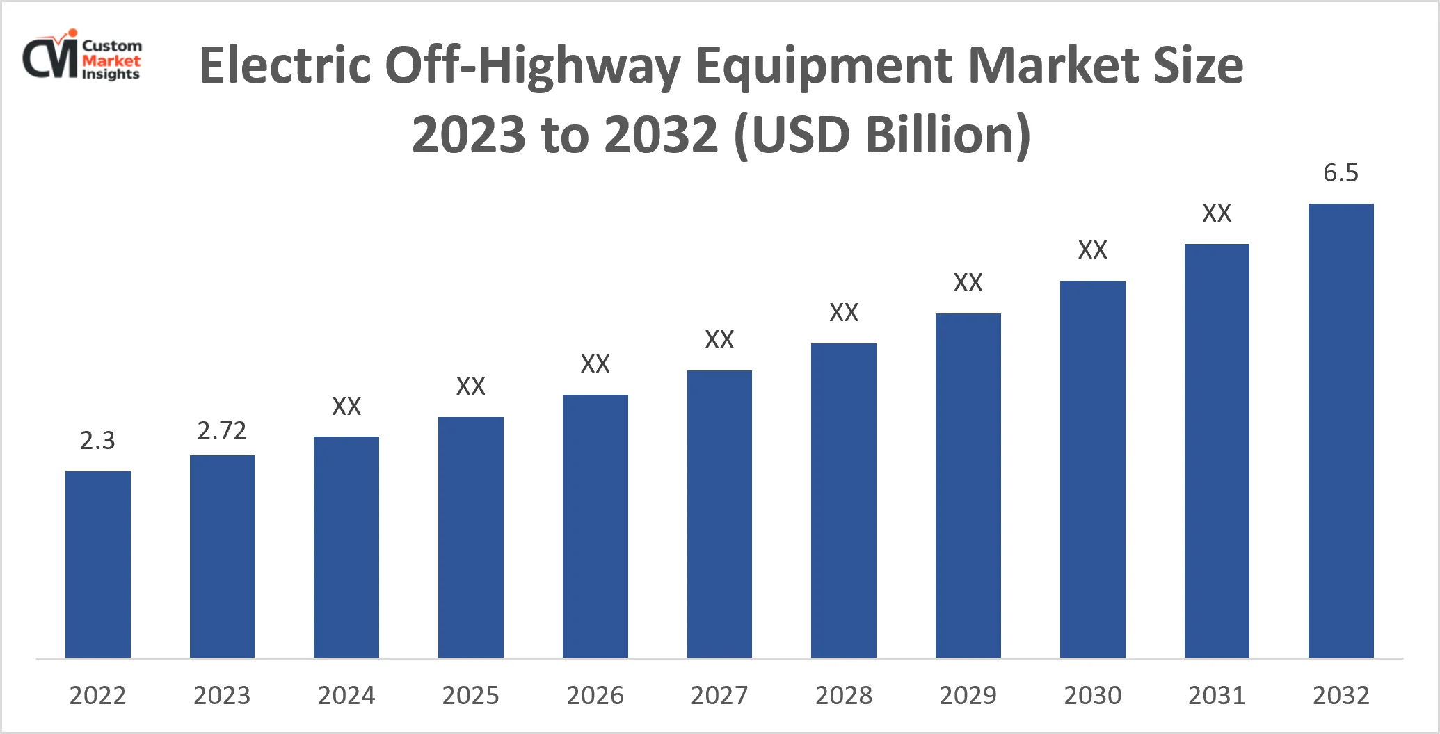 Global Electric Off-Highway Equipment Market Size Likely to Grow at a CAGR of 13.2% By 2033 1 Electric Off-Highway Equipment Market Size 2023 To 2032