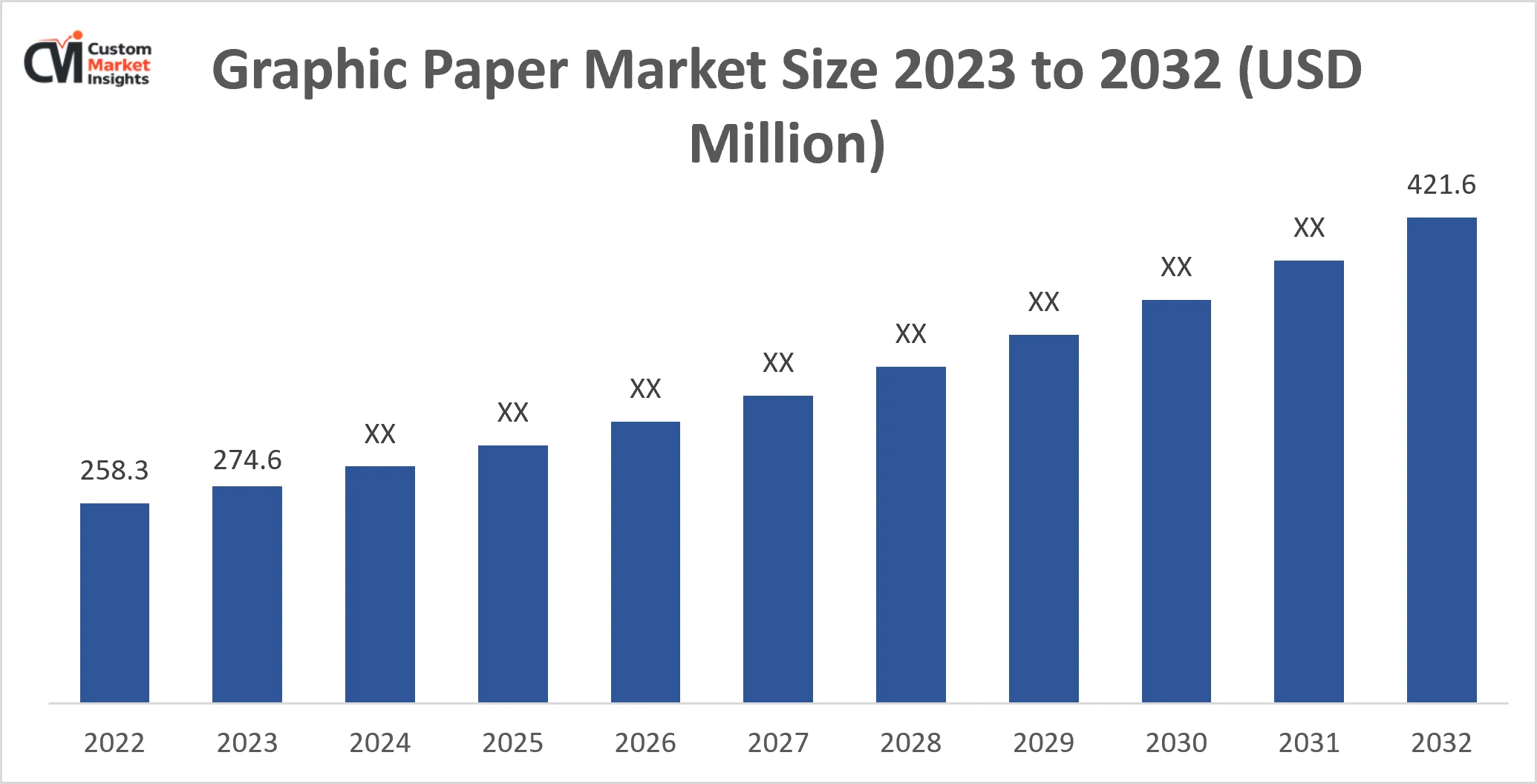 Graphic Paper Market Size 2023 to 2032