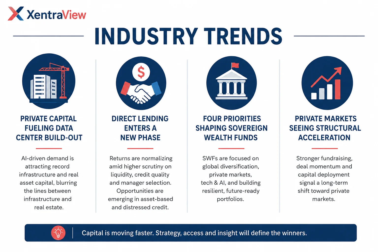 Private Capital Market Trends 2026 | Industry Insights