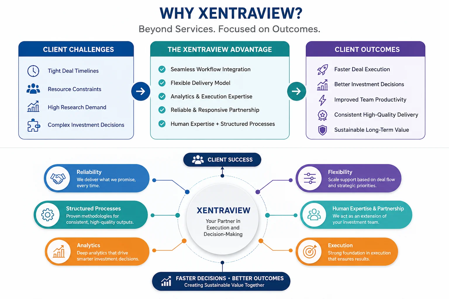 Why XentraView 1 Why Xentraview