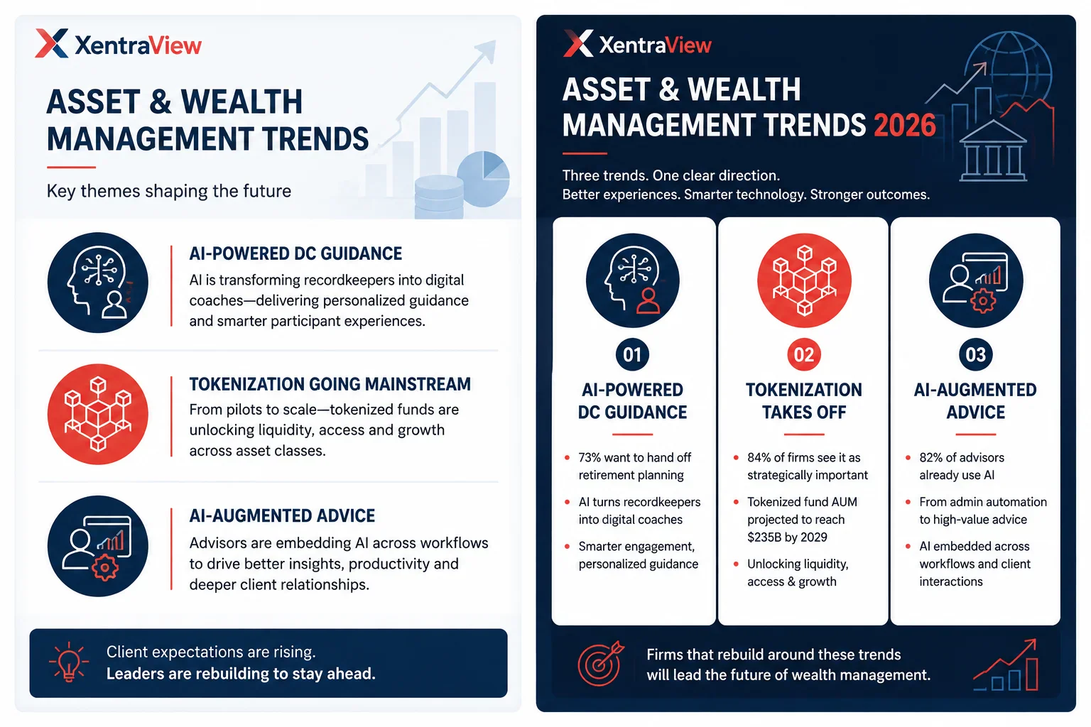 The Monthly Market Pulse – July 2026