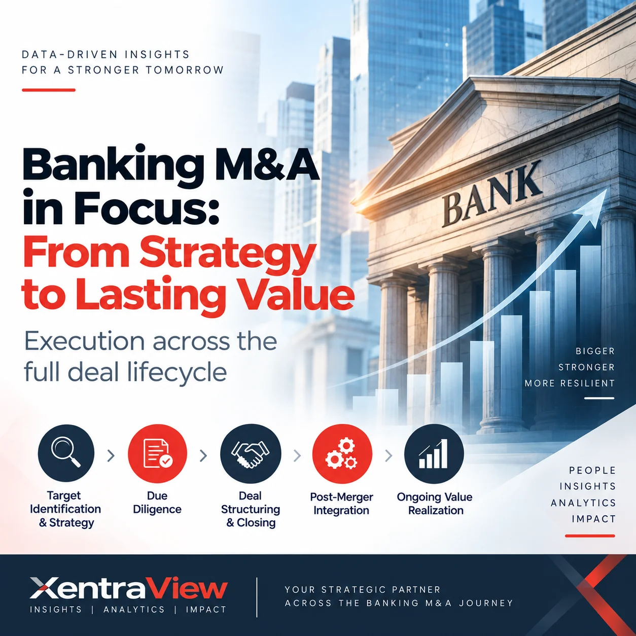 Banking M&A in 2026: Execution Across the Full Deal Lifecycle 5 Banking M&Amp;A In 2026- Execution Across The Full Deal Lifecycle