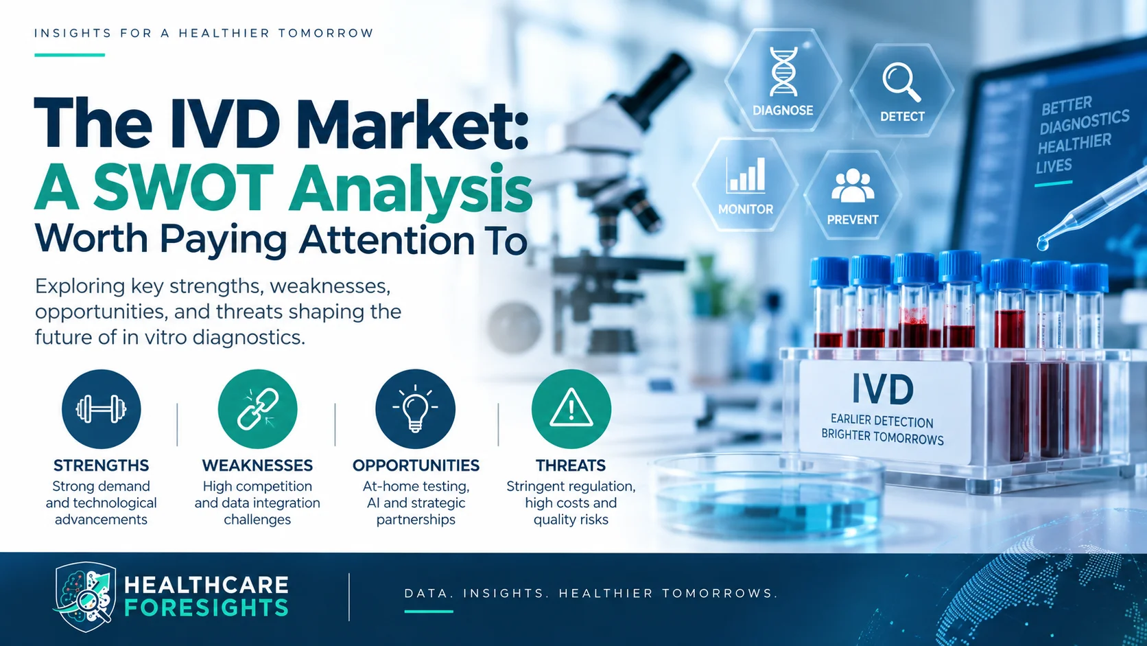 In Vitro Diagnostics (IVD) Market