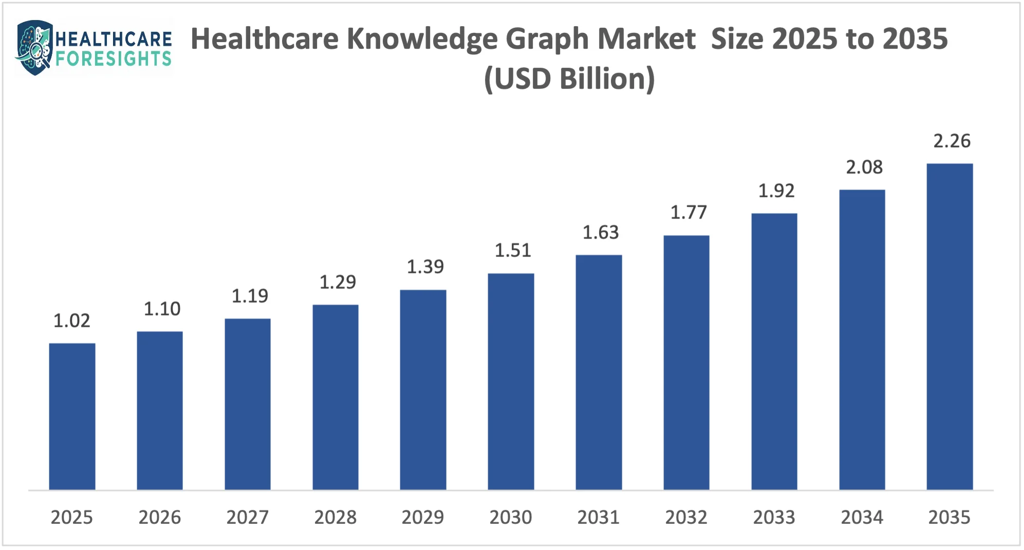 Healthcare Knowledge Graph Market Size 2025 to 2035