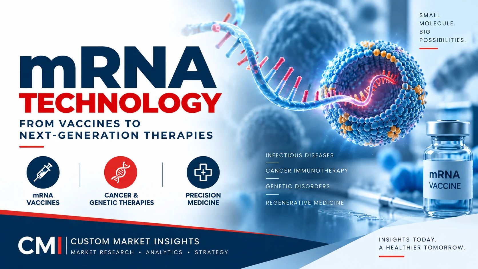 mRNA Technology: From Vaccines to the Future of Precision Medicine 1 Mrna Technology: From Vaccines To Next-Generation Therapies