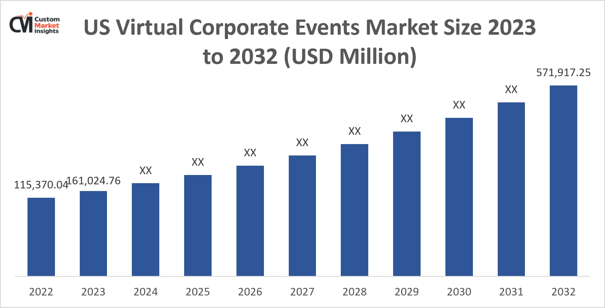 US Virtual Corporate Events Market Size Likely to Surpass at a CAGR of 26% By 2033 1 Us Virtual Corporate Events Market Size 2023 To 2032