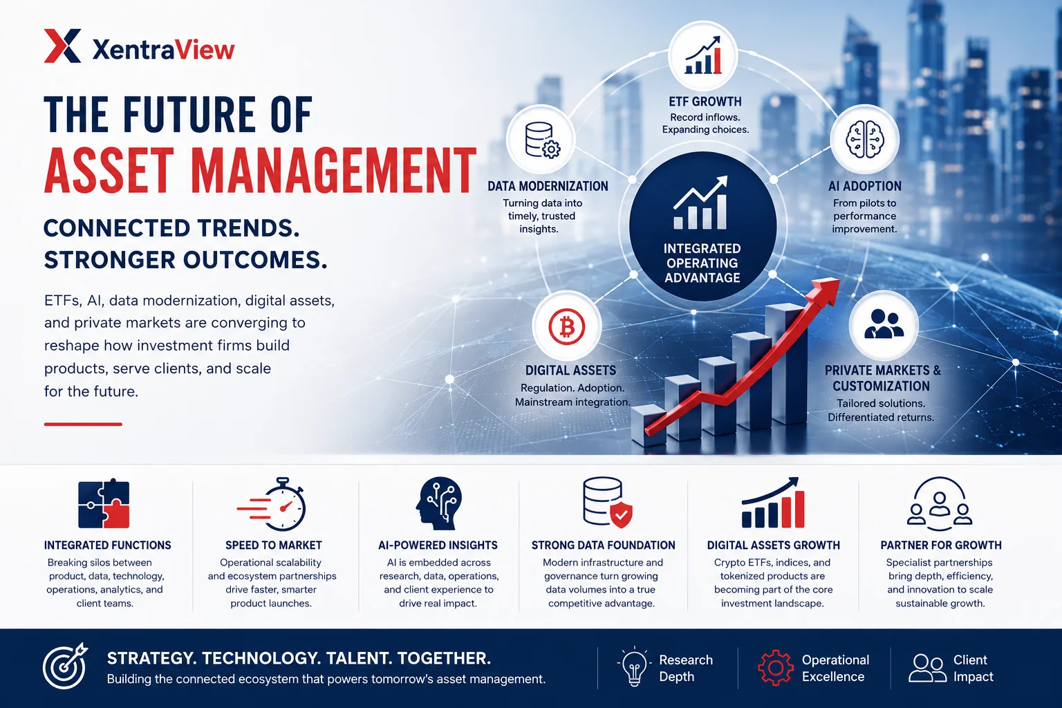 Asset Management Trends 2026- Etfs, Ai, Digital Assets &Amp; Data Modernization