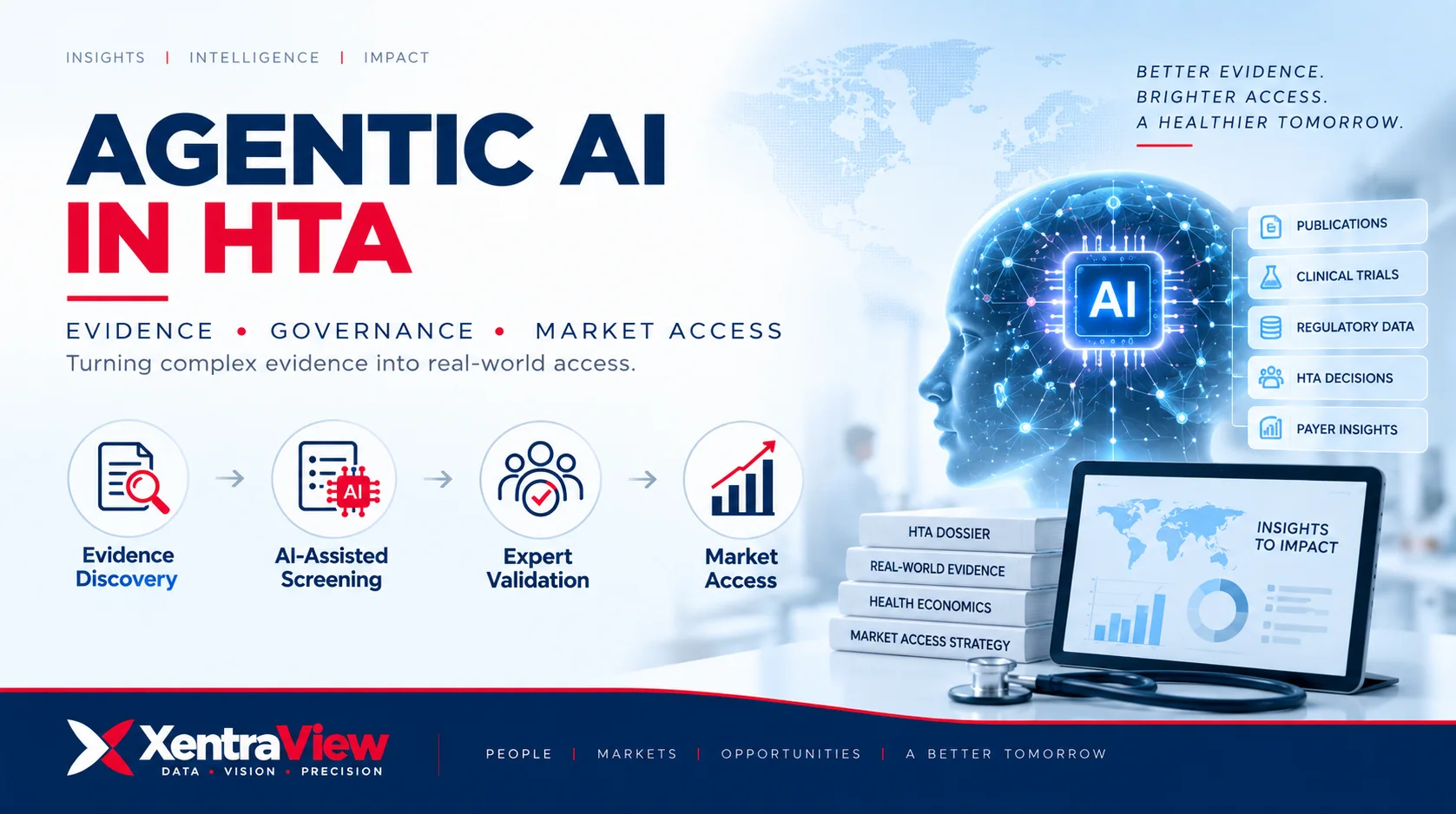 Agentic AI in HTA: Turning Evidence Workflows into Market Access Advantage 5 Agentic Ai In Hta: Turning Evidence Workflows Into Market Access Advantage