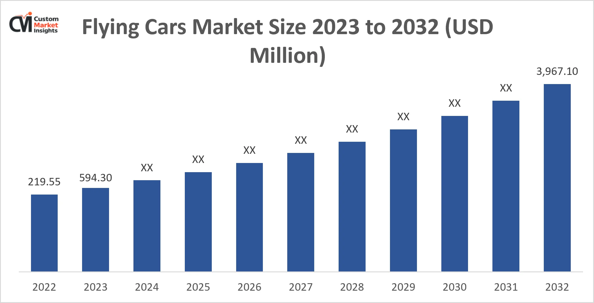 Global Flying Cars Market Size Likely to Reach at a CAGR of 35.2% By 2033 1 Flying Cars Market Size 2023 To 2032