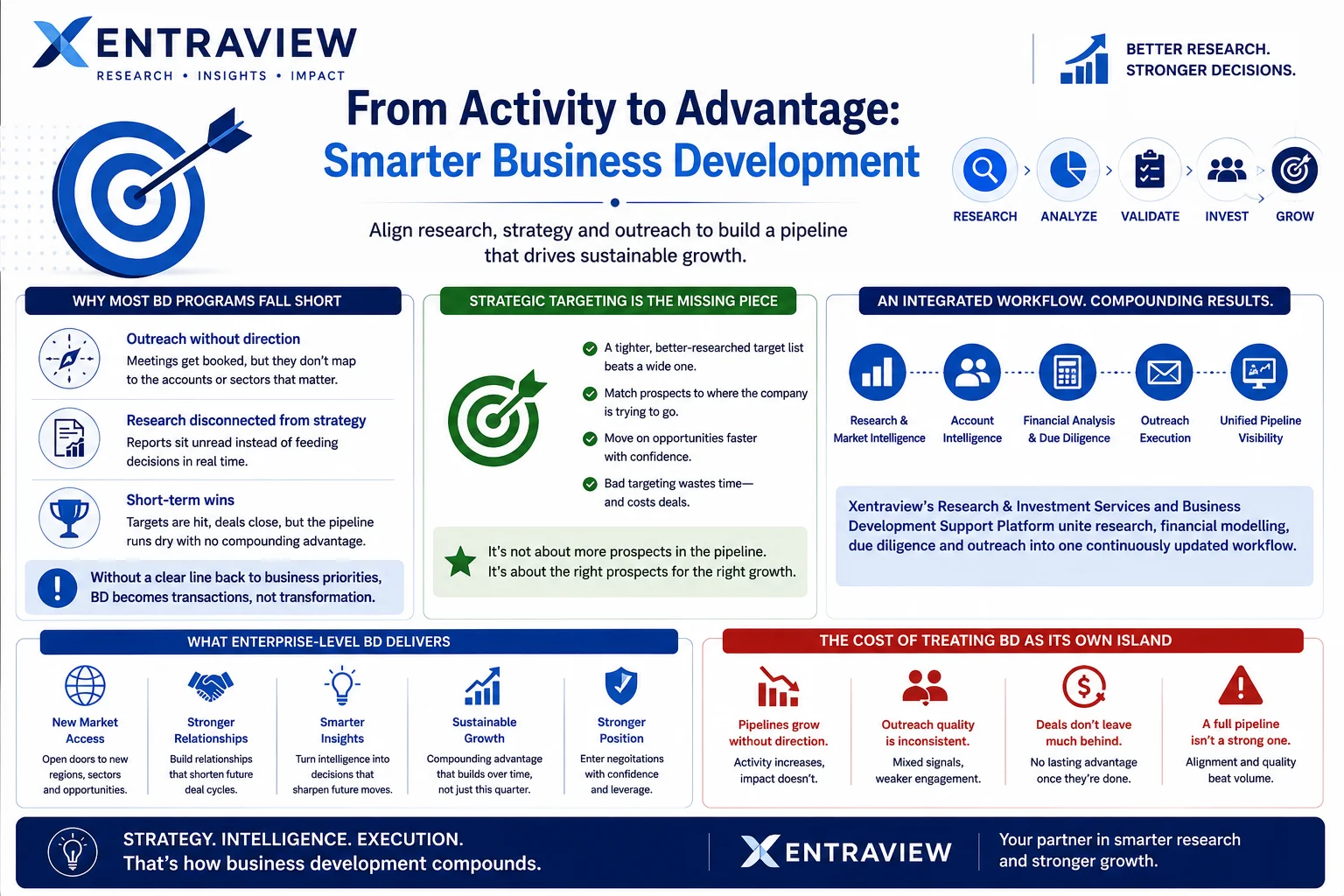 Strategic Business Development &Amp; Research Services