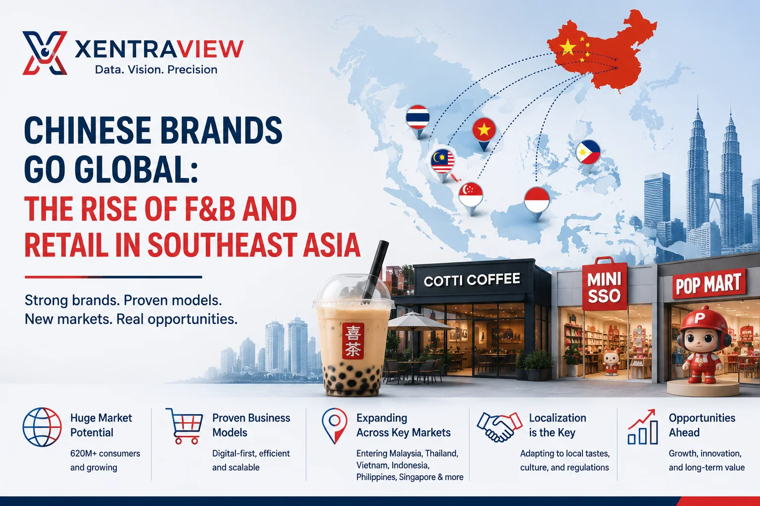 Chinese Brands Go Global: The Rise Of F&Amp;B And Retail In Southeast Asia